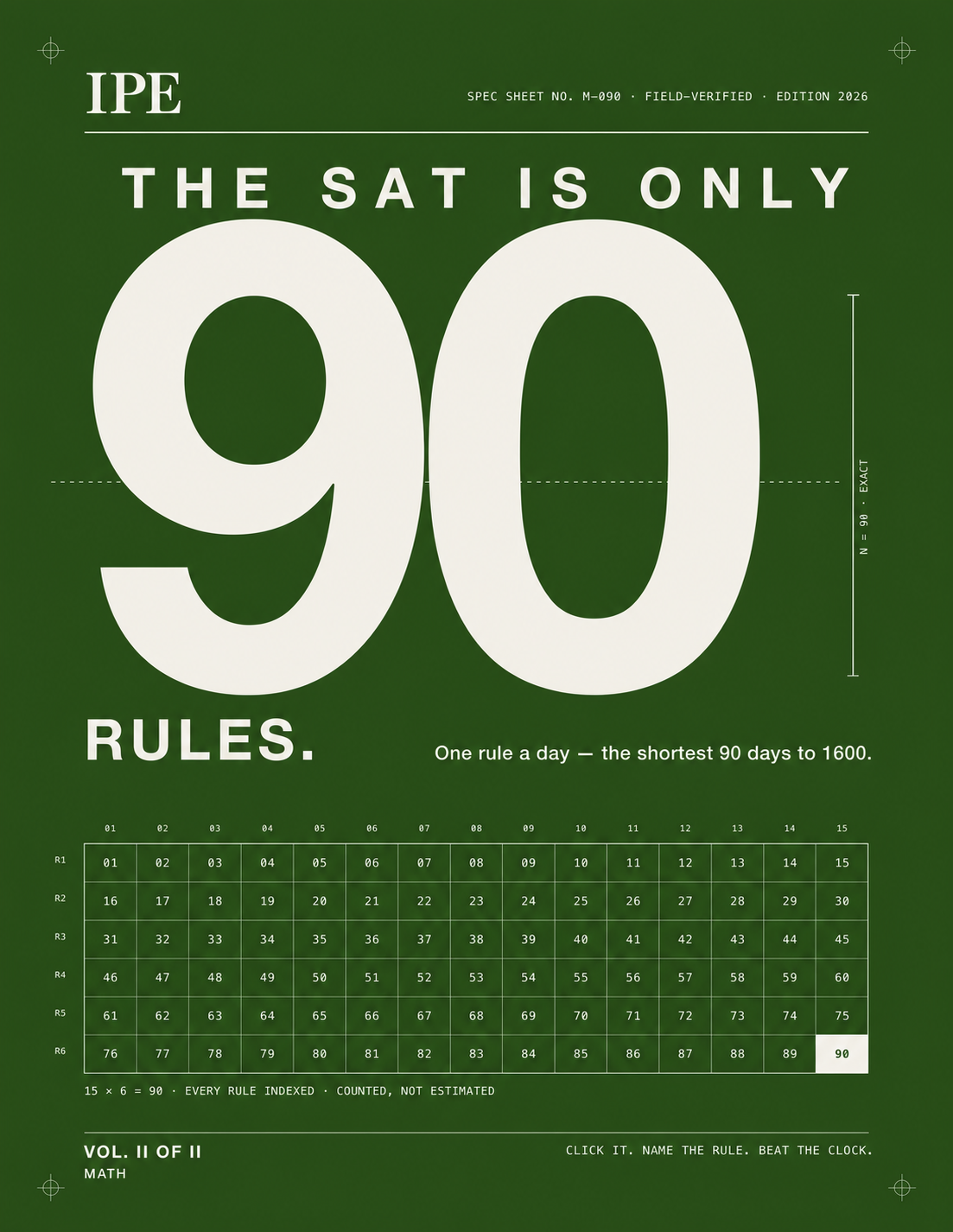 The SAT Is Only 90 Rules, Math
