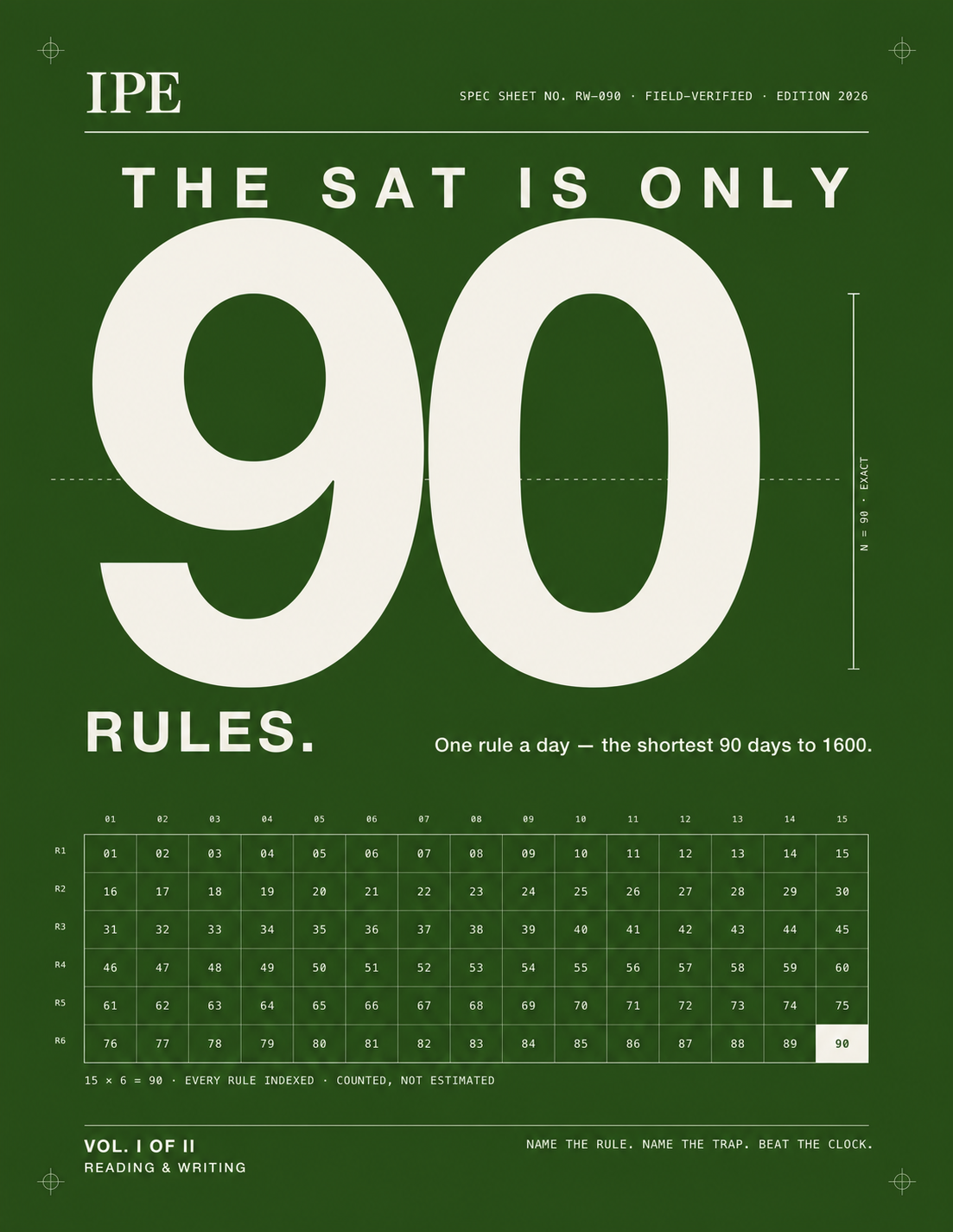 The SAT Is Only 90 Rules, Reading and Writing